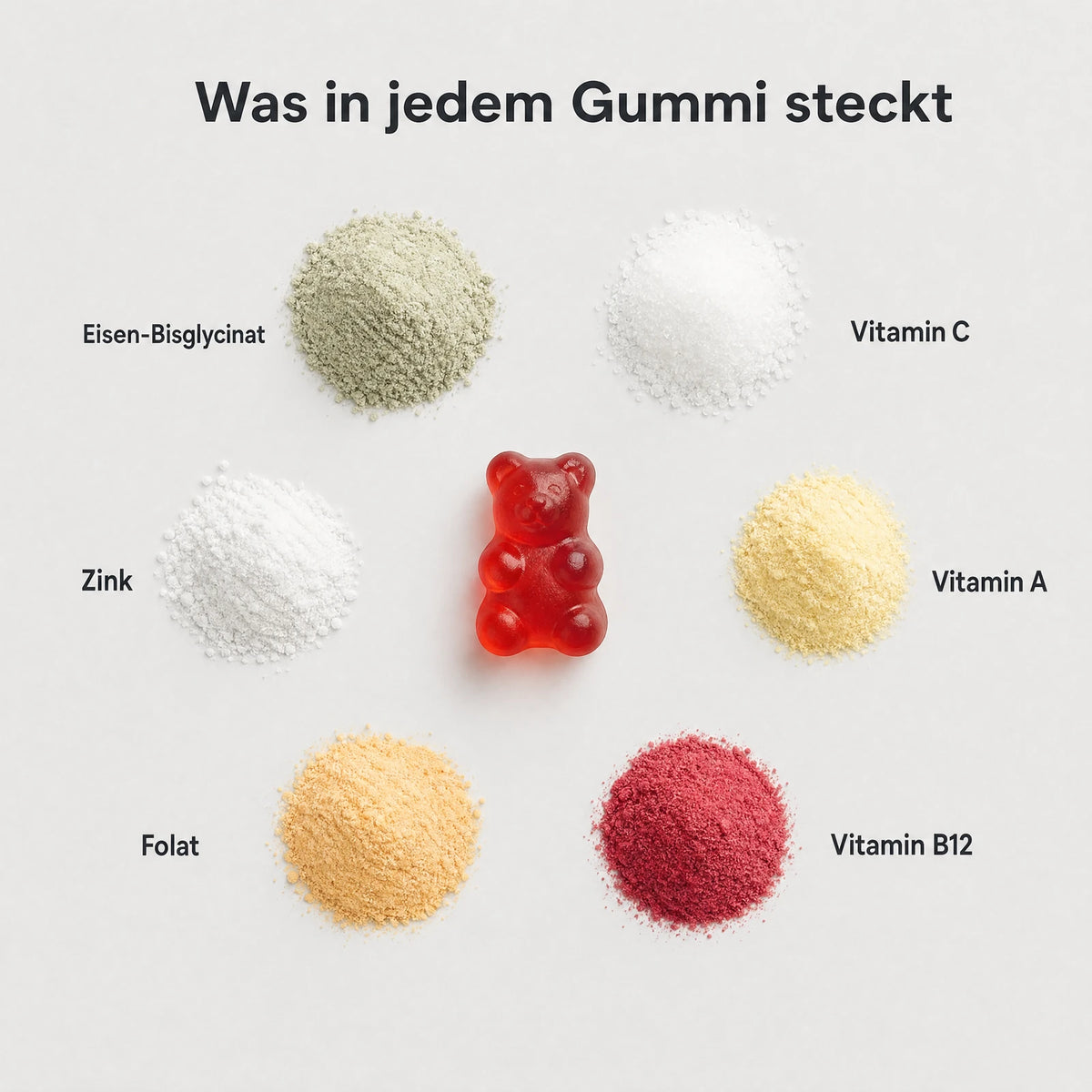 Was in jedem Gummi steckt: Eisen-Bisglycinat, Vitamin C, Zink, Vitamin A, Folat, Vitamin B12
