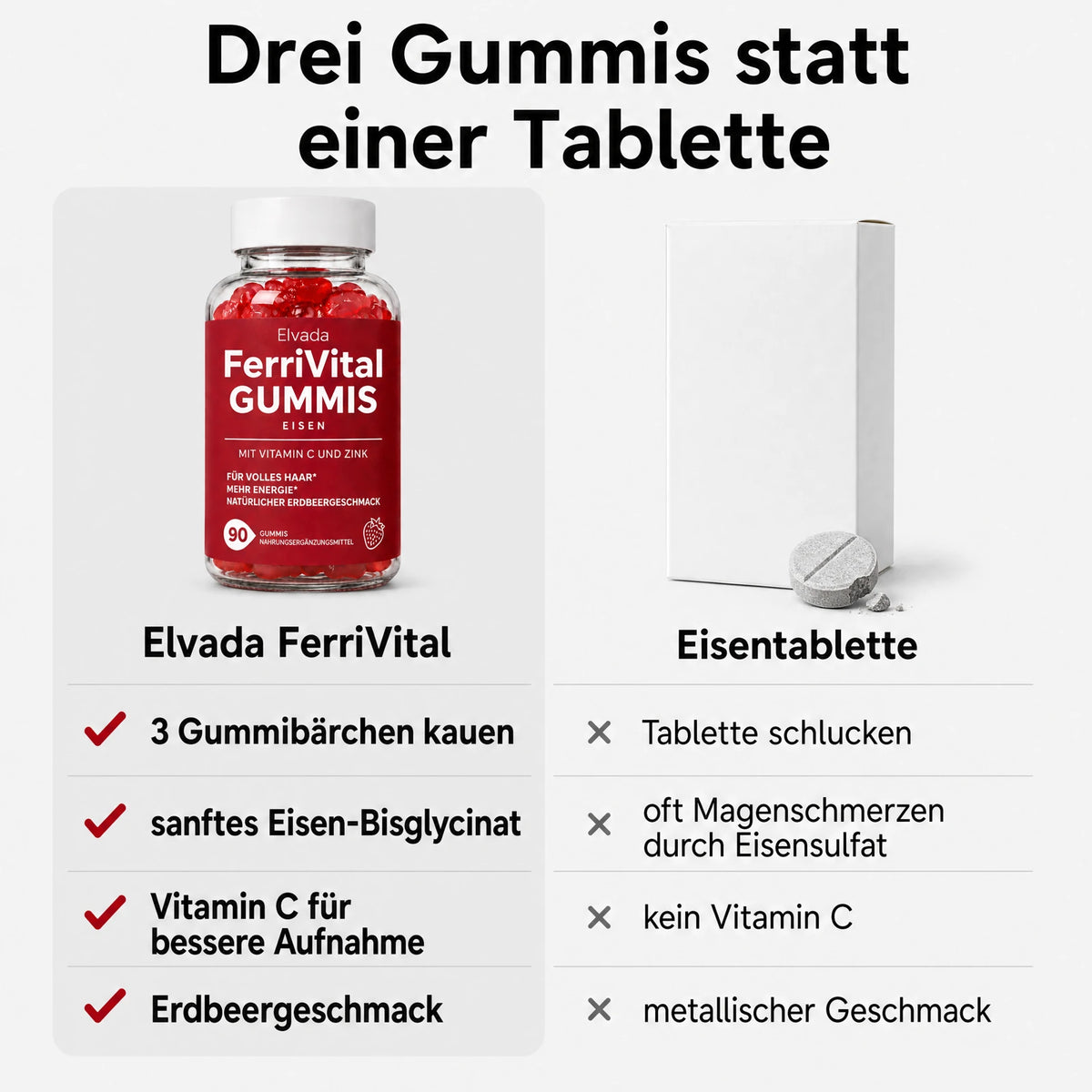 Vergleich: FerriVital Gummis und Eisentablette